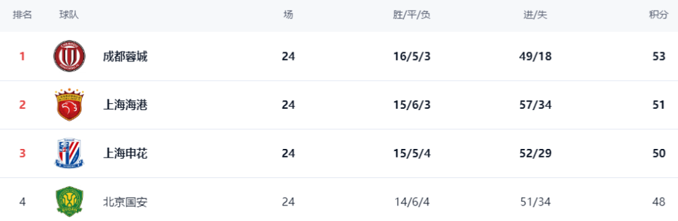 申花