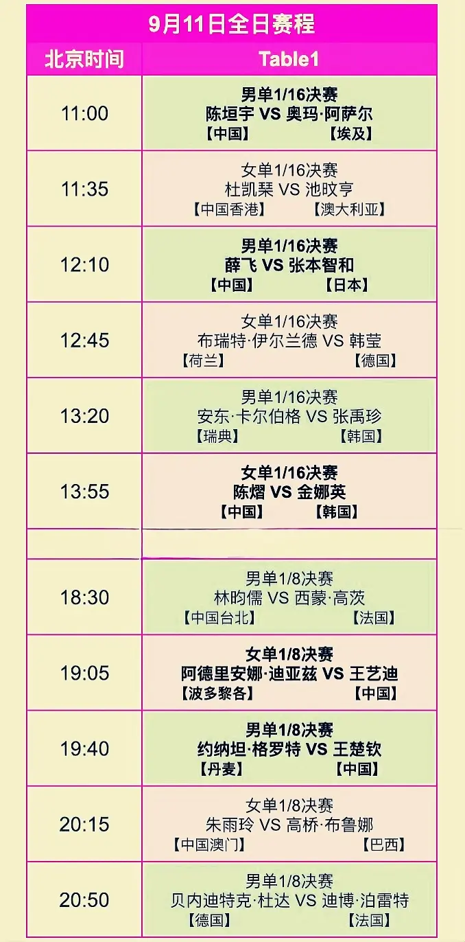 黄友政, 来不怕被研, 手球员的优